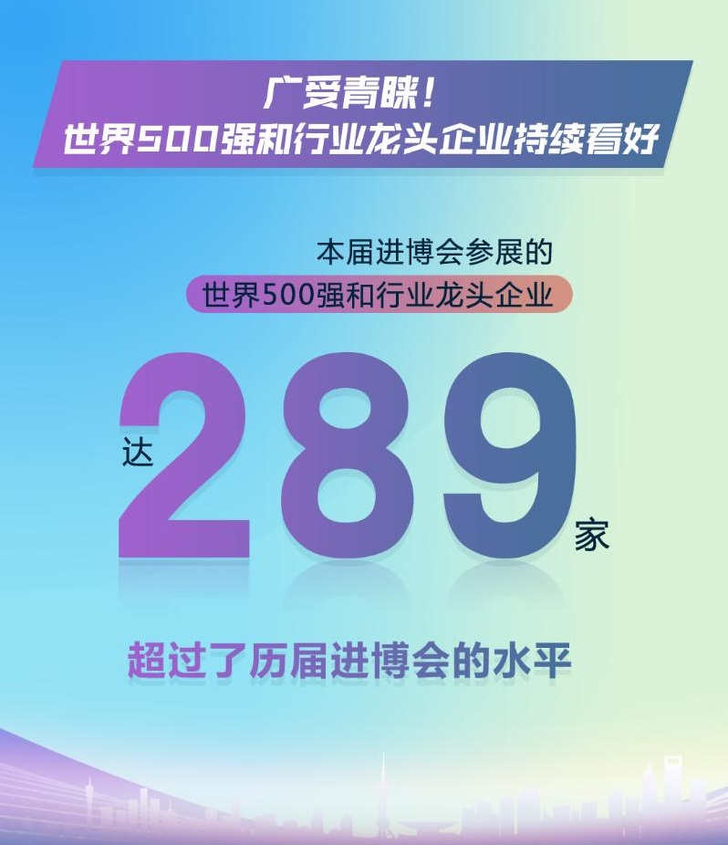 一組數據告訴你為什么進博會生意越做越大 展會新聞 第3張