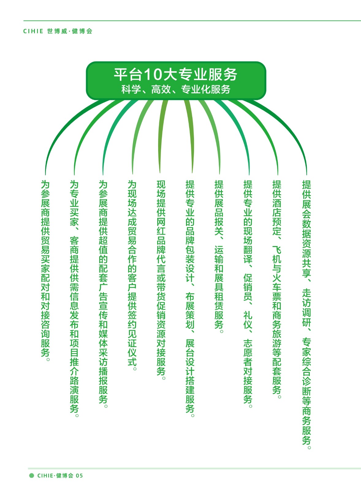 中國國際健康產業展覽會?CIHIE 展會排期 第4張
