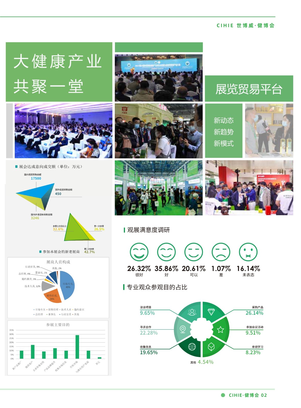中國國際健康產業展覽會?CIHIE 展會排期 第3張